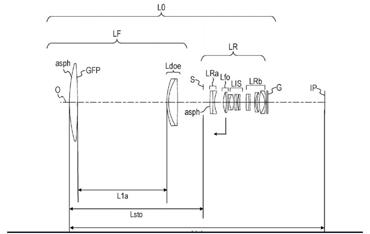 佳能500毫米镜头 佳能镜头200600