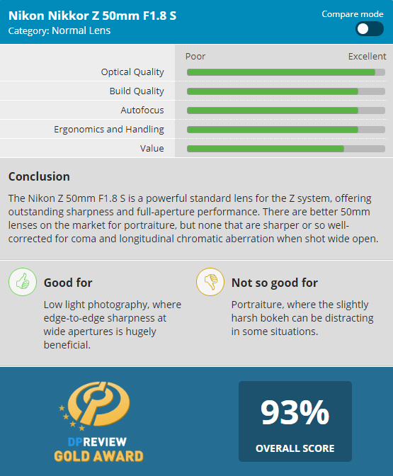 尼康z 50mm f1.2s 尼康z501.8s镜头价格