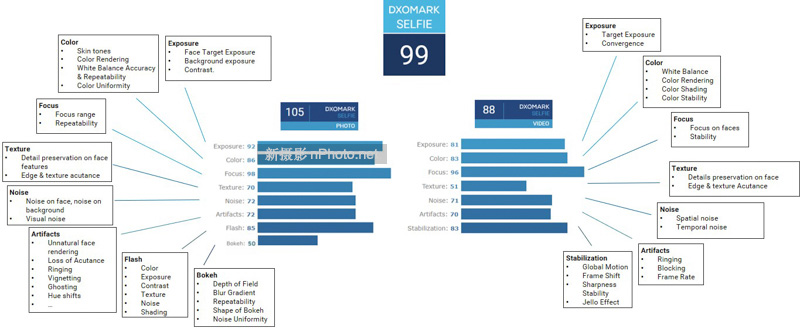 2021手机dxo评分排行榜 手机dxo评分
