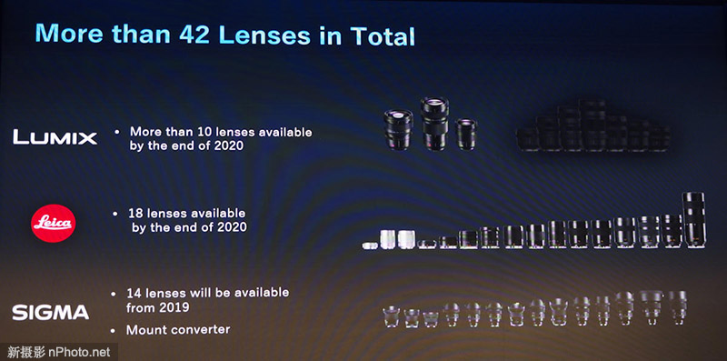 松下l卡口镜头有哪些 松下gf1镜头卡口