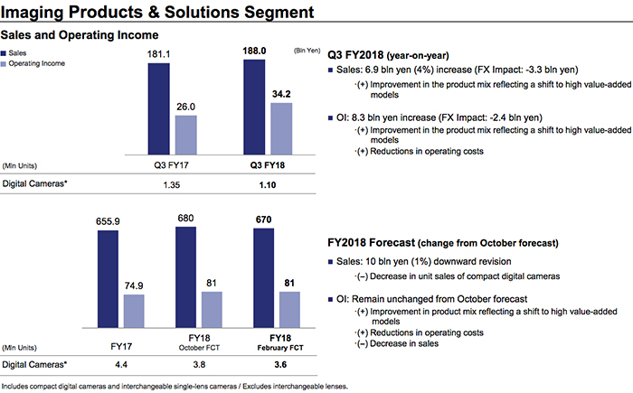 索尼2019业绩 索尼2020销售额