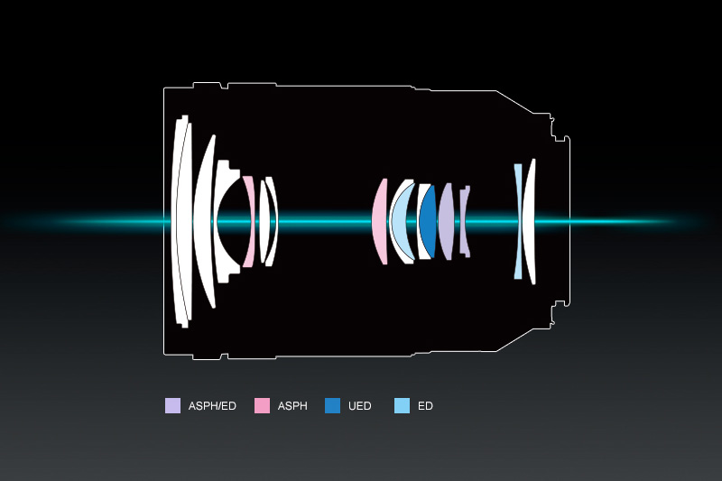 松下50mm 1.8 松下45-175镜头评测图3