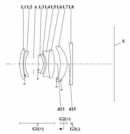 松下apsc画幅有哪些 松下2021新全画幅相机