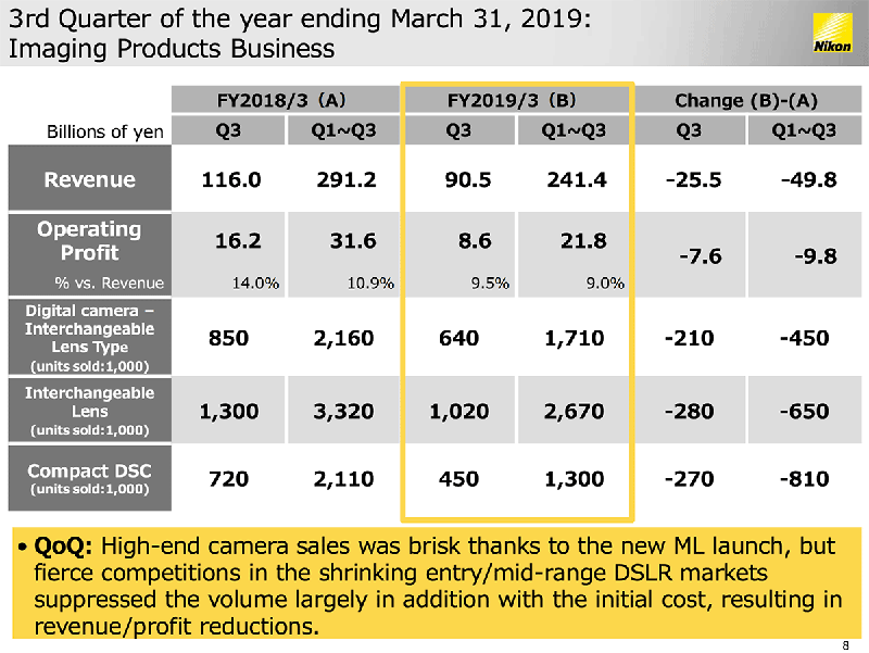 尼康2020年财报 尼康 业绩图3