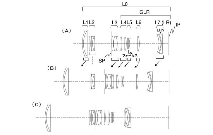 佳能公布三款rf系列变焦镜头专利是什么 佳能rf内变焦镜头有哪些