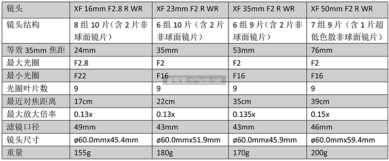富士相机复古 富士系列