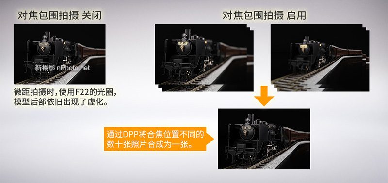 佳能微单全画幅相机rp 佳能rp是单反还是无反