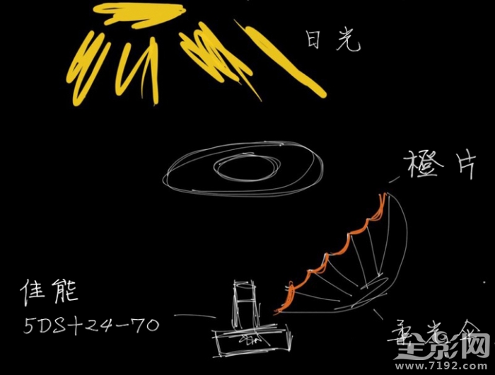 摄影布光教程 摄影布光法则图2