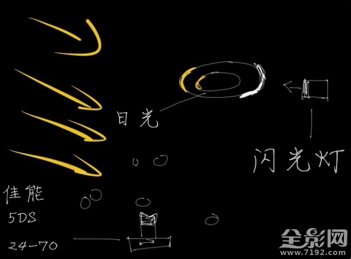 摄影布光教程 摄影布光法则