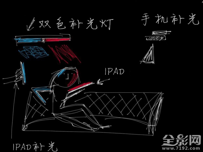 摄影布光教程 摄影布光法则