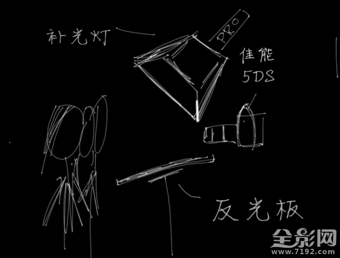 摄影布光教程 摄影布光法则