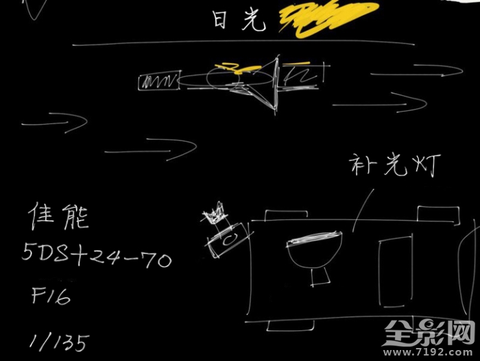 摄影布光教程 摄影布光法则