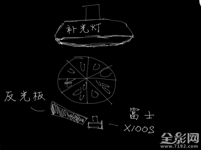 摄影布光教程 摄影布光法则