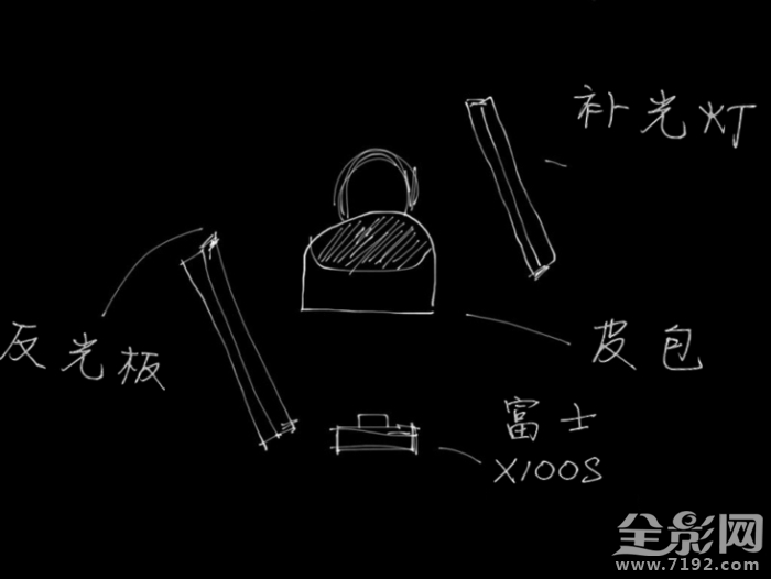 摄影布光教程 摄影布光法则