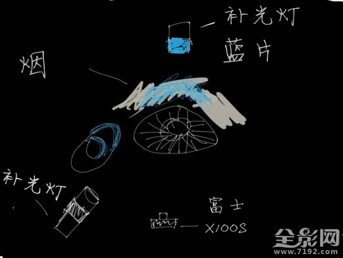 摄影布光教程 摄影布光法则