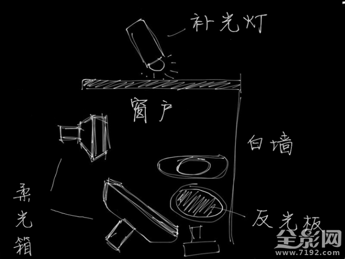 摄影布光教程 摄影布光法则