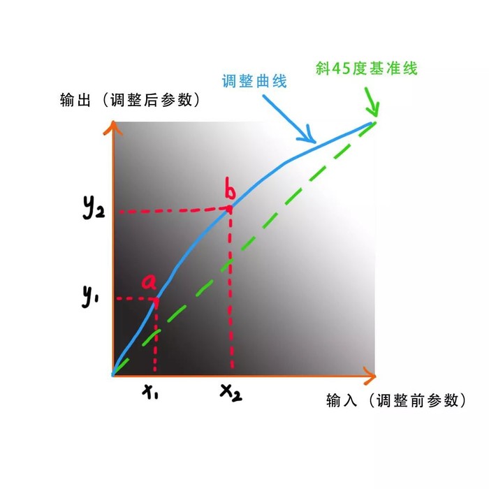 逆光图片通透的两个要素叫什么 逆光的照片是什么效果图3