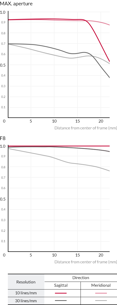 三阳镜头rf卡口 佳能ef35mm f1.4图3