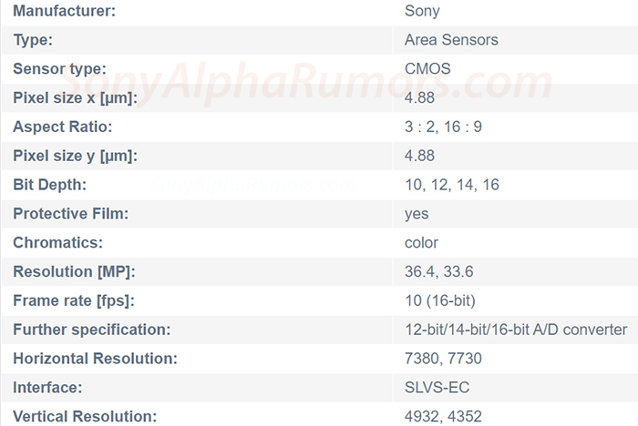索尼全画幅传感器尺寸 索尼全画幅机器