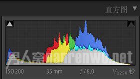 风光照片分析与lightroom图片管理 10个风光摄影构图技巧