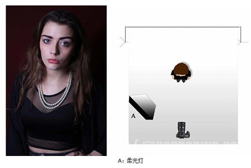 室内人像摄影常用布光方法 室内人物摄影布光图1