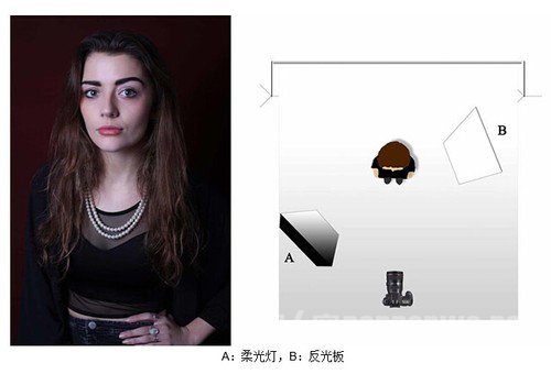 室内人像摄影常用布光方法 室内人物摄影布光图2