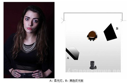 室内人像摄影常用布光方法 室内人物摄影布光图3