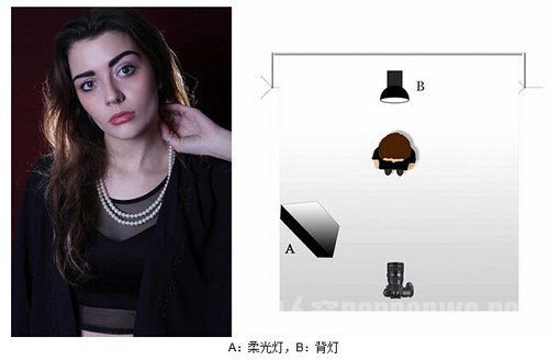 室内人像摄影常用布光方法 室内人物摄影布光