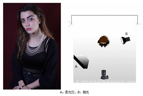 室内人像摄影常用布光方法 室内人物摄影布光