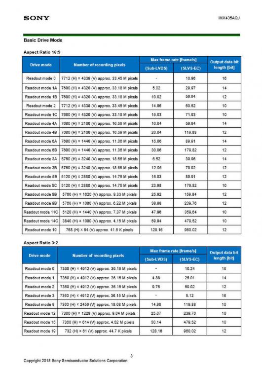 索尼a7s3 1200万像素 索尼a7s3传感器尺寸大小图3