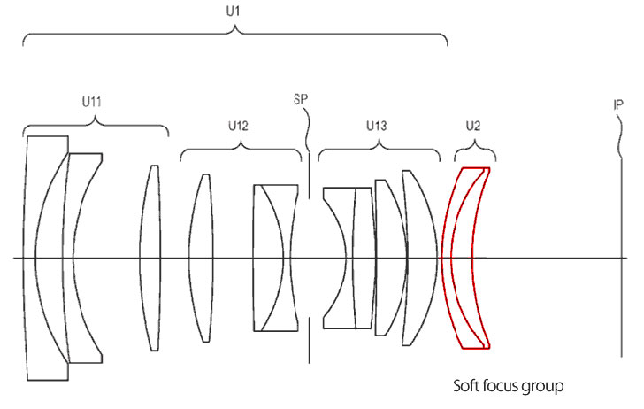 佳能ef镜头群 佳能ef变焦镜头推荐