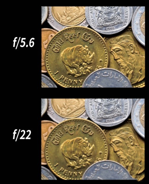 了解镜头基础知识 为什么你拍的照片不够锐利 相机拍出来的照片不够锐