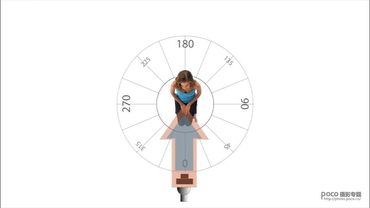 如何打光显脸立体 人物脸部打光