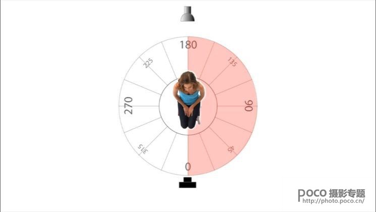 如何打光显脸立体 人物脸部打光