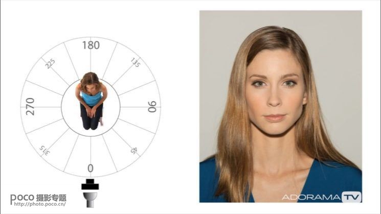 如何打光显脸立体 人物脸部打光