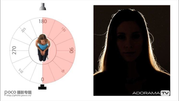 如何打光显脸立体 人物脸部打光