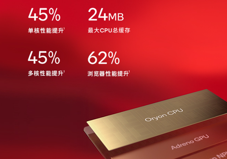 骁龙自研架构 骁龙技术峰会网络直播图3