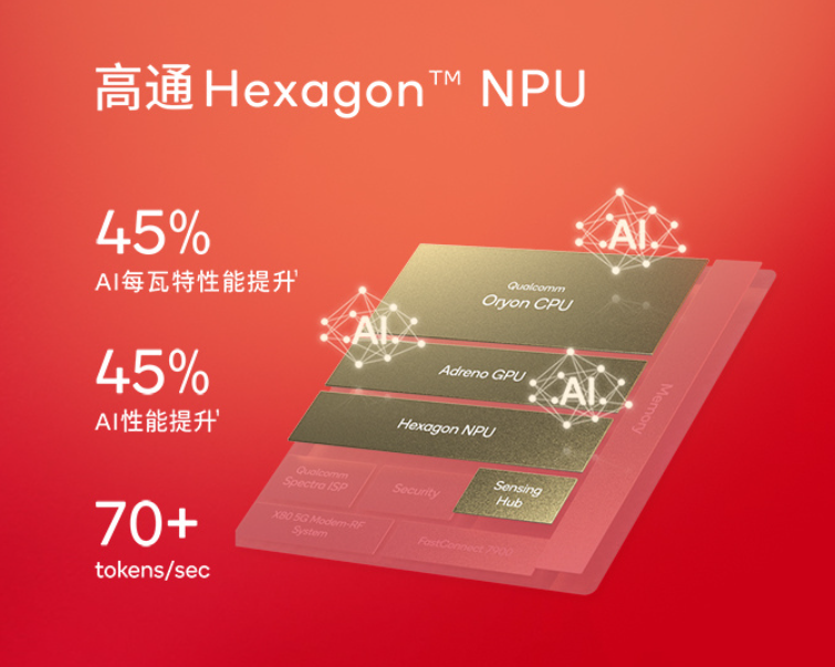 骁龙自研架构 骁龙技术峰会网络直播